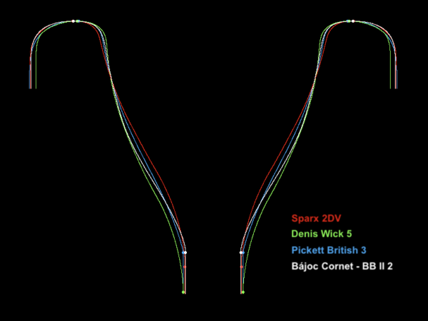 Bájoc Custom Mouthpieces - Cornet - Brass Band II - Image 3
