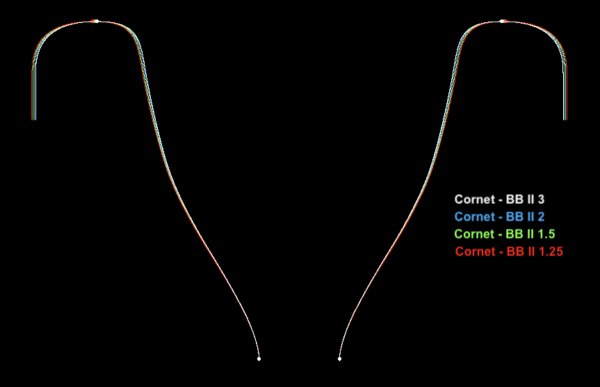 Bájoc Custom Mouthpieces - Cornet - Brass Band II - Image 2