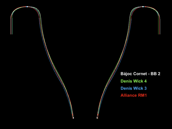 Bájoc Custom Mouthpieces - Cornet - Brass Band - Image 3