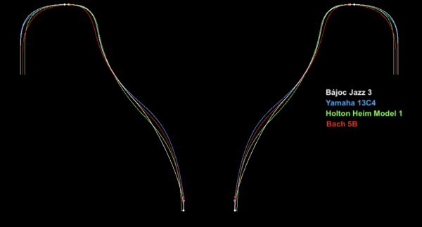 Bájoc Custom Mouthpieces - Trumpet - Jazz - Image 2