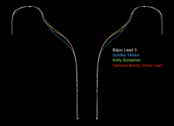 Bájoc Custom Mouthpieces - Trumpet - Lead - Image 3