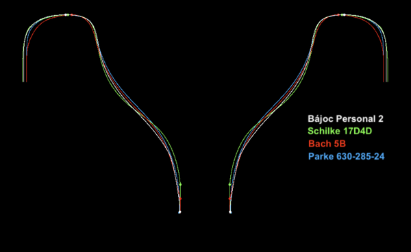 Bájoc Custom Mouthpieces - Trumpet - Personal - Image 2