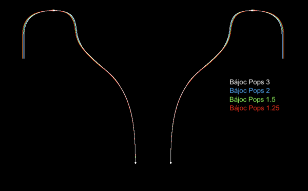 Bájoc Custom Mouthpieces - Trumpet - Pops - Image 2