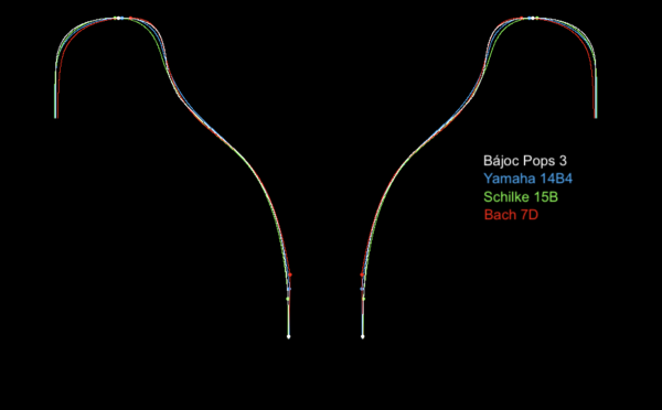 Bájoc Custom Mouthpieces - Trumpet - Pops - Image 3
