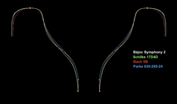 Bájoc Custom Mouthpieces - Trumpet - Symphony - Image 2