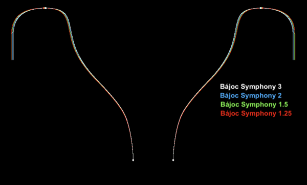 Bájoc Custom Mouthpieces - Trumpet - Symphony - Image 3