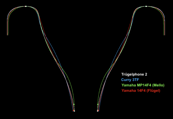 Bájoc Custom Mouthpieces - Trügelphone - Image 2