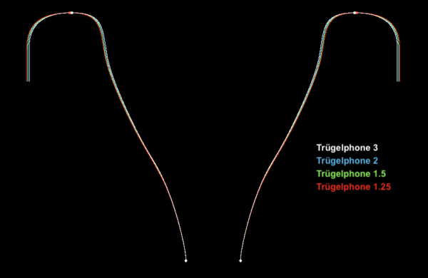Bájoc Custom Mouthpieces - Trügelphone - Image 3